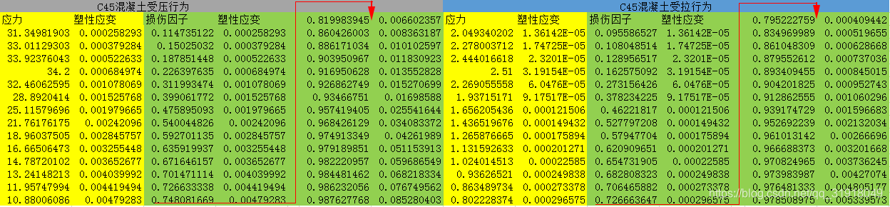 abaqus 2025浮动许可证如何设置？
